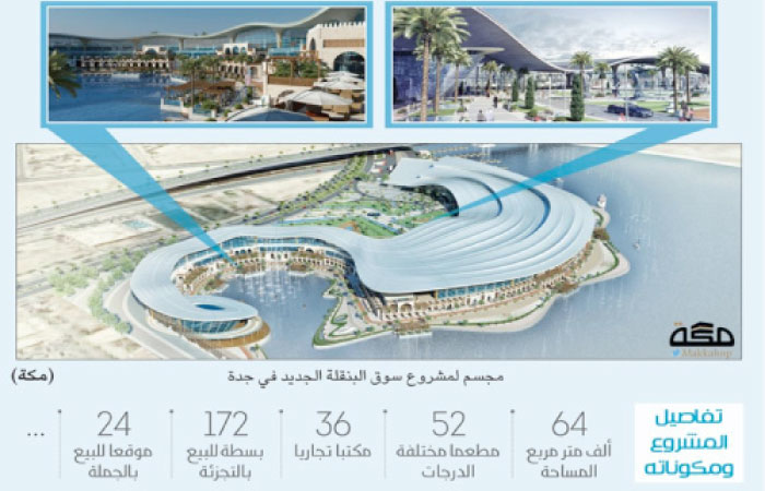 An artist’s impression of the new fish market in Jeddah. — Courtesy photo