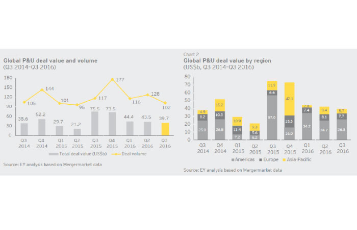 MENA power and utilities green solutions investment valued at $8.7 billion in 2016