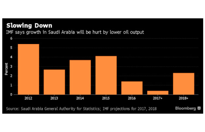 Hefty demand forecast in Saudi debut dollar sukuk