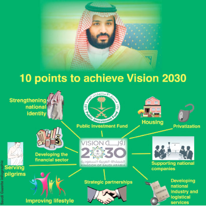 Saudi identity, lifestyle part of new 10-point Vision 2030 plan