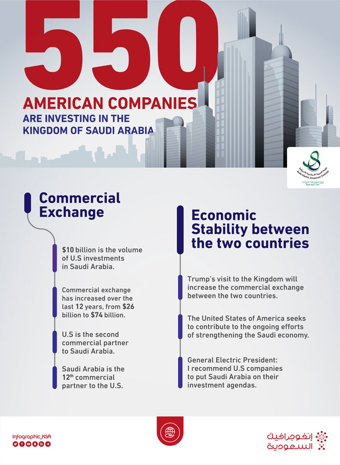 Trade exchange between Kingdom, United States up by 15 percent