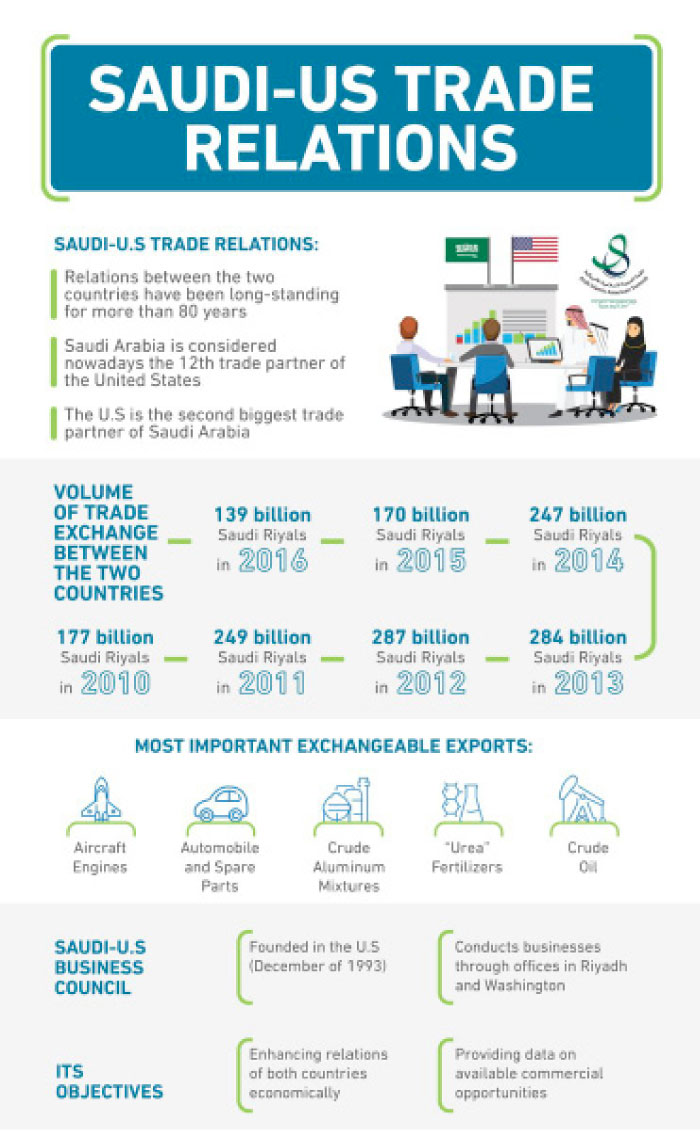 Over 90 global business leaders to attend Saudi-US CEO forum