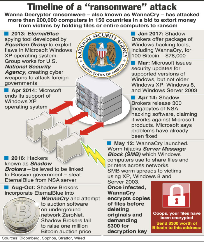 ransomware