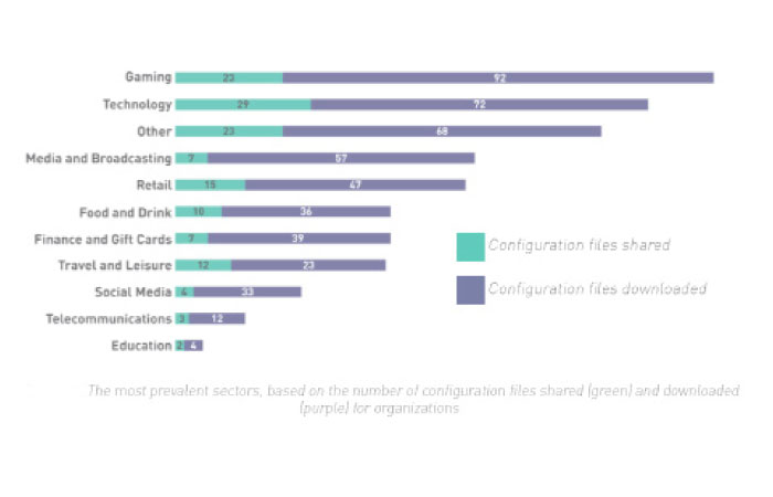 Password, username reuse major threat to enterprise security