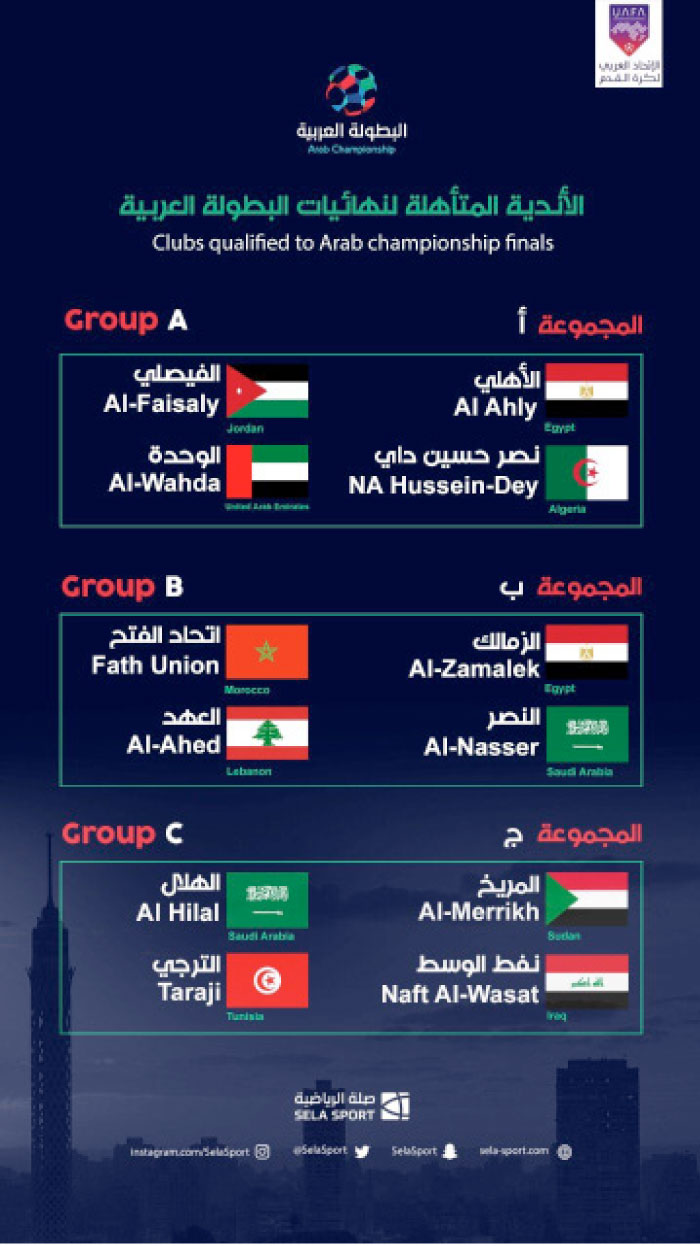 Arab club soccer draw