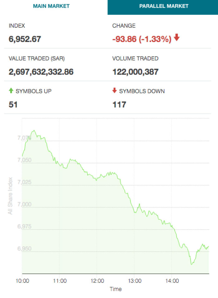 stocks